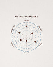 Kimchi flavour profile diagram with eight points labeled on a white background
